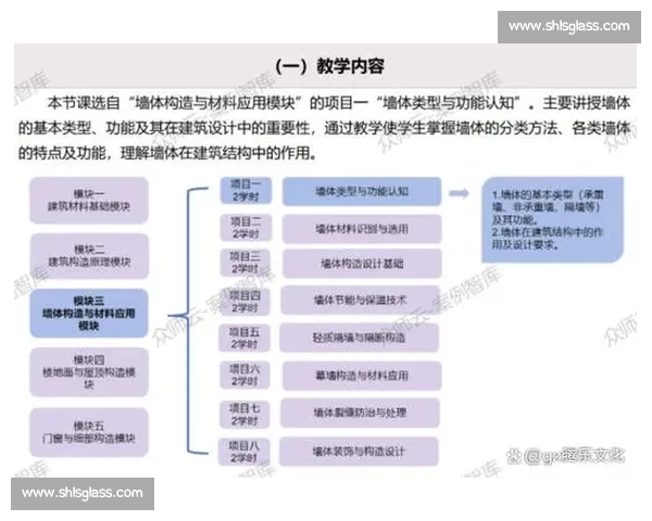 基于POCIB比赛经验的总结与启示：如何提升参赛策略与创新能力